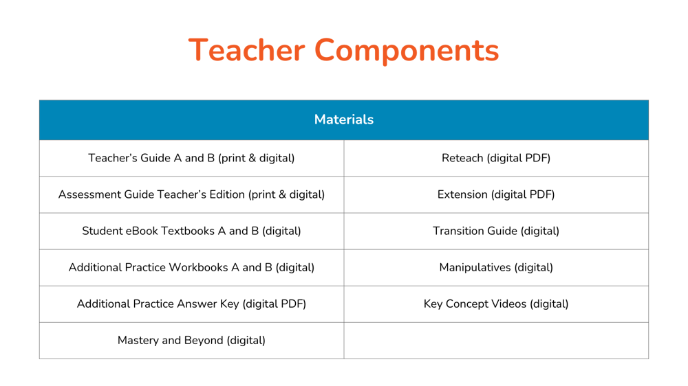 primary mathematics marshall cavendish